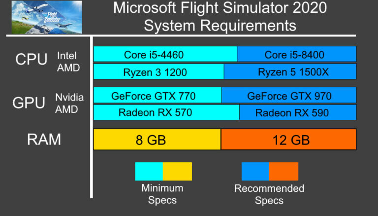 Guida completa ai Requisiti di Sistema per Microsoft Flight Simulator 2020