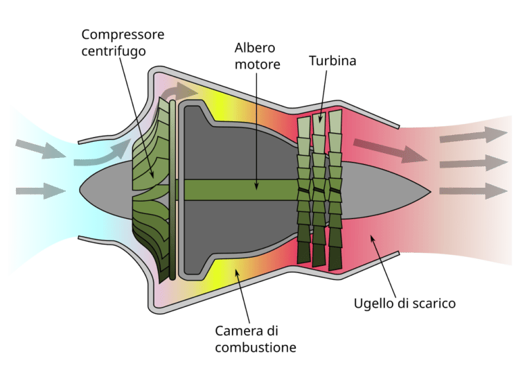 La fisica dei motori turbofan e turboprop nei simulatori di volo