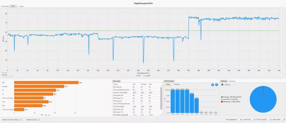 Grafica a confronto: MSFS 2020 vs FS2024 (DLSS/FSR/TAA) - guida completa