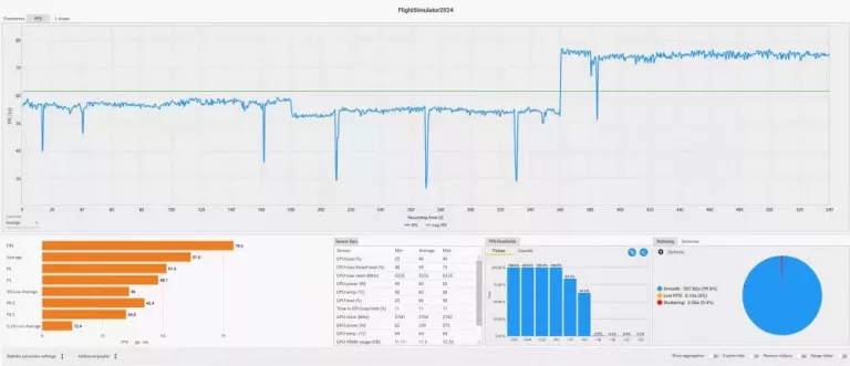 Guida completa alle impostazioni grafiche in FS2024